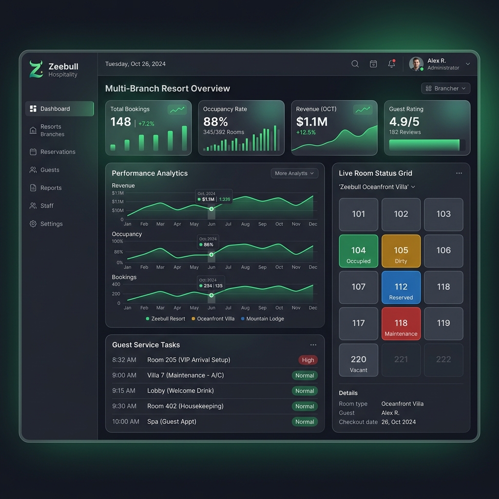 Zeebull Hospitality Preview